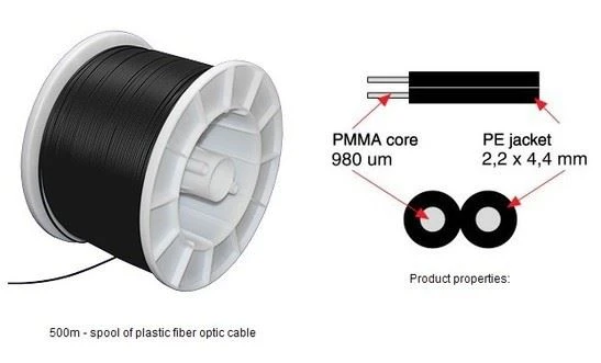 UL Pof Polymer Optical Fiber Cable